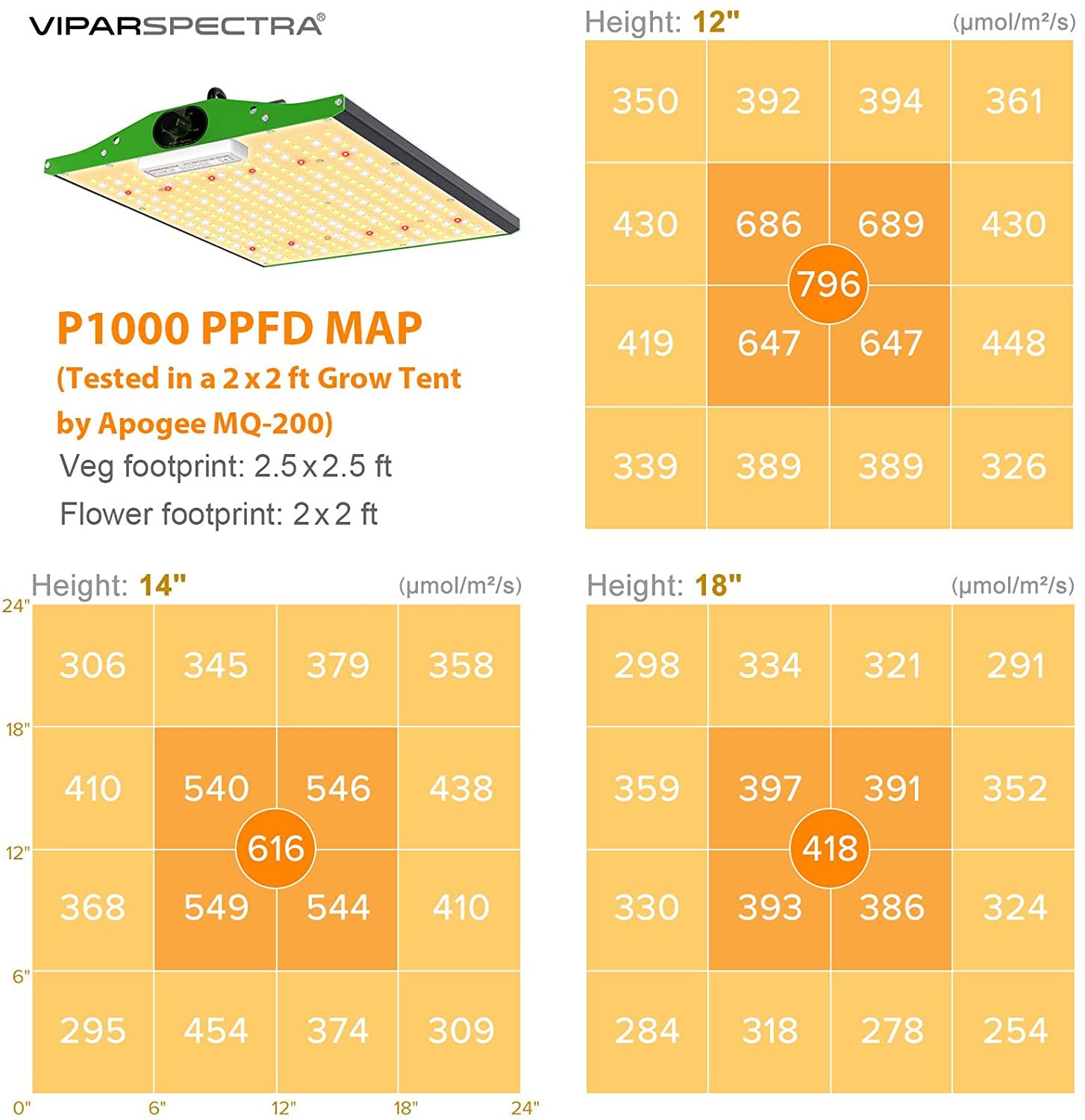 Led cultivo Viparspectra P1000